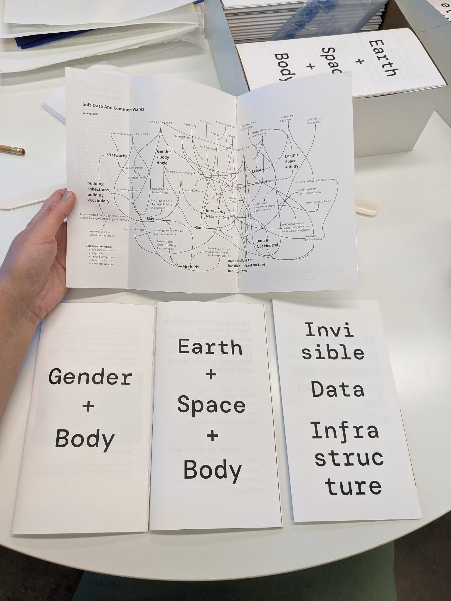 SOFT DATA AND COMMON WARES: 'HYPERLOCALITY' CALL FOR ARTIST RESIDENCY 2026