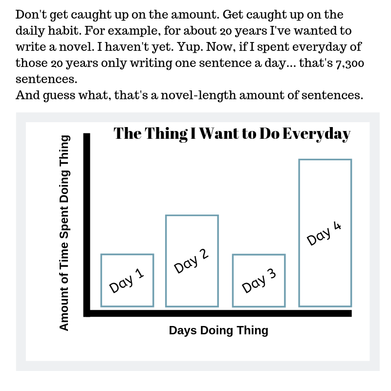 The Key to Success in 2019 (For me anyways)