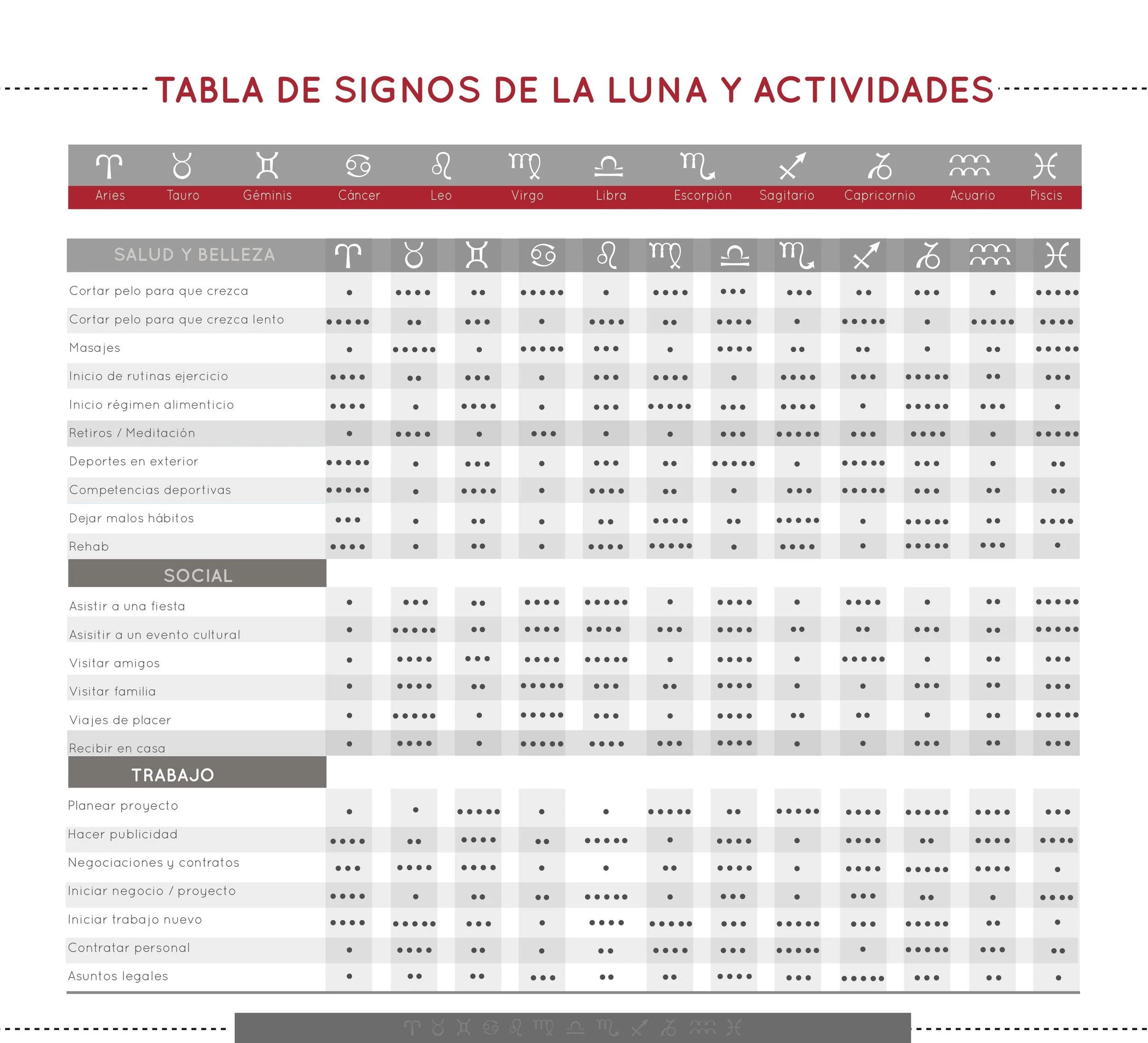 TABLA-LUNA.jpeg