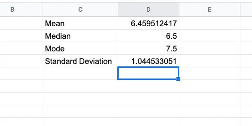 Calculated statistical values