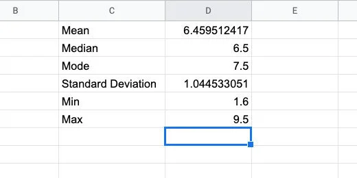 Minimum and maximum values
