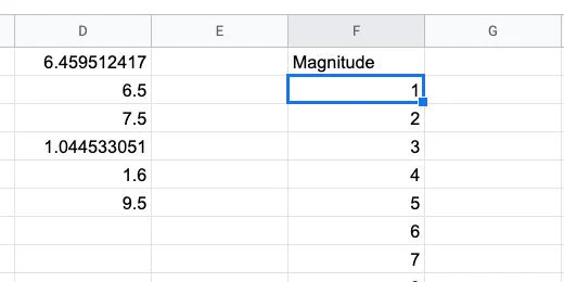Magnitude data bin