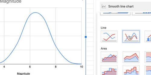 Normal Distribution Curve With Google Sheets Digital Maestro Magazine