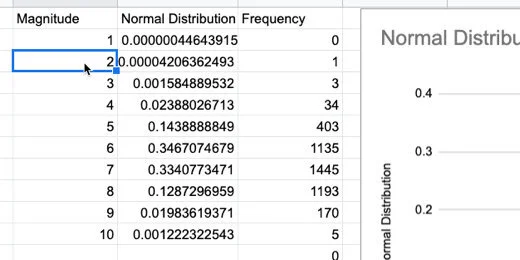 Return to magnitude values