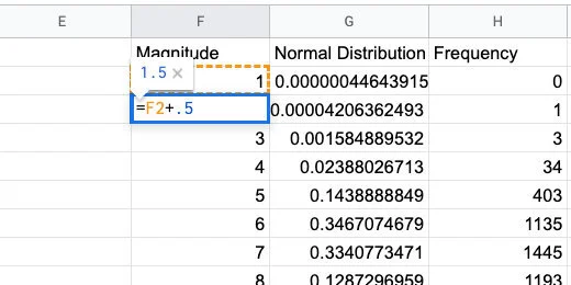Increment each value by half