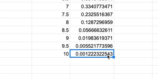 Match the normal distribution to the magnitude values