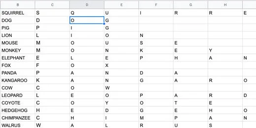 the formula copied to the other cells and the letters separated