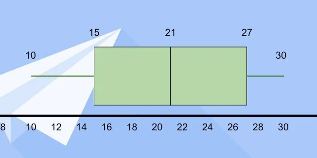 google sheets addons box plot google sheets addons box plot