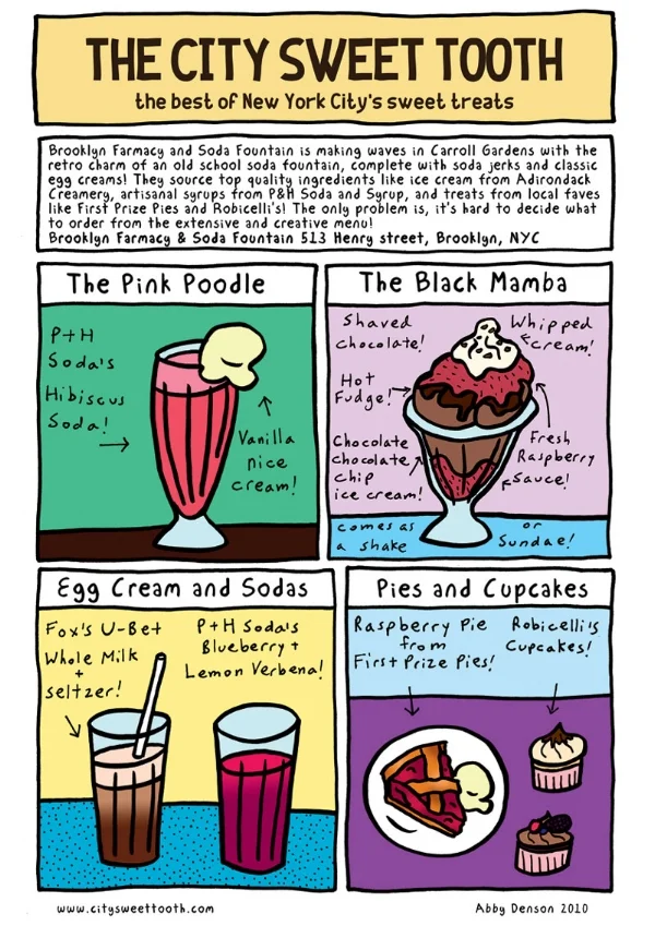 Brooklyn Farmacy