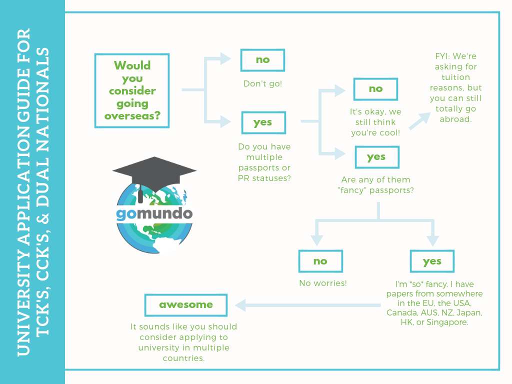International Decision Tree.png