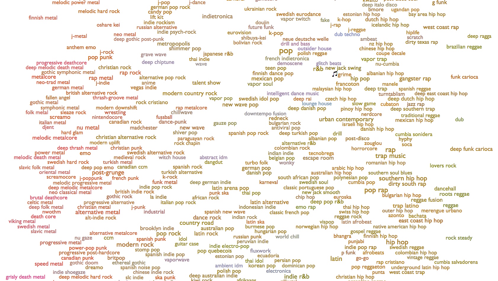 Things we like every noise at once music orange original licensed