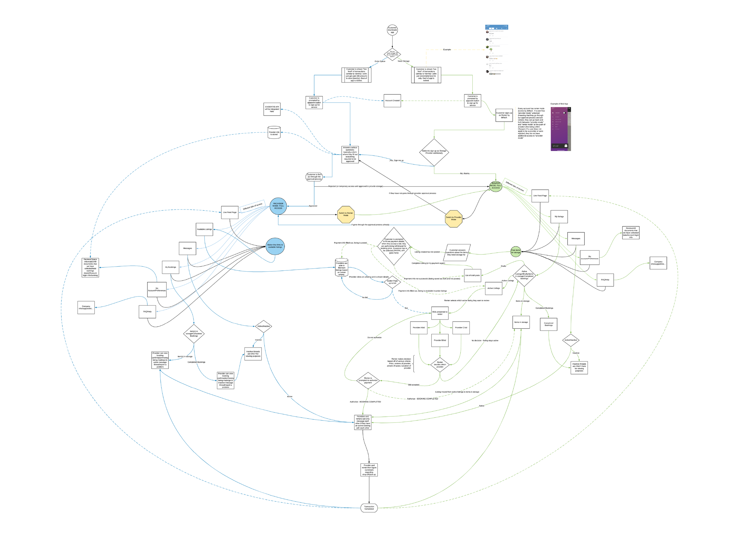 SimpleStorage App Flow-02 REDUCED.png
