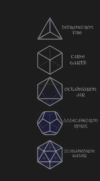  The Platonic solids