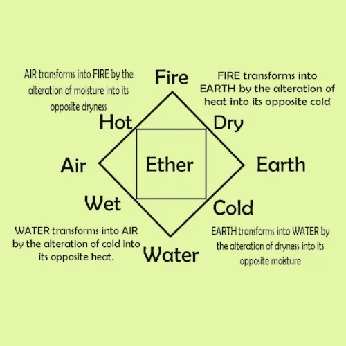 GRAPH OF ELEMENTS.jpg