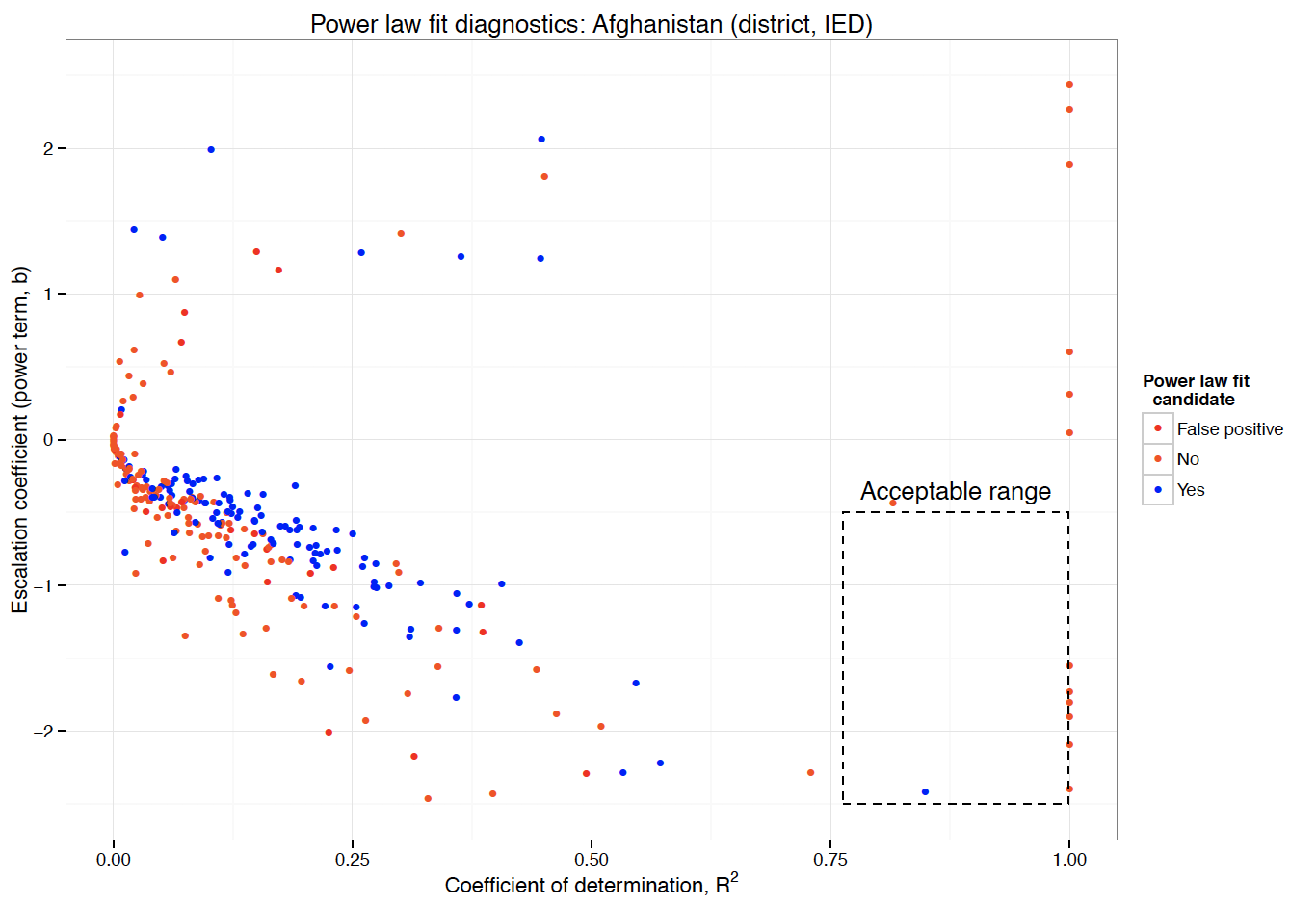 predictable_insurgencies.png