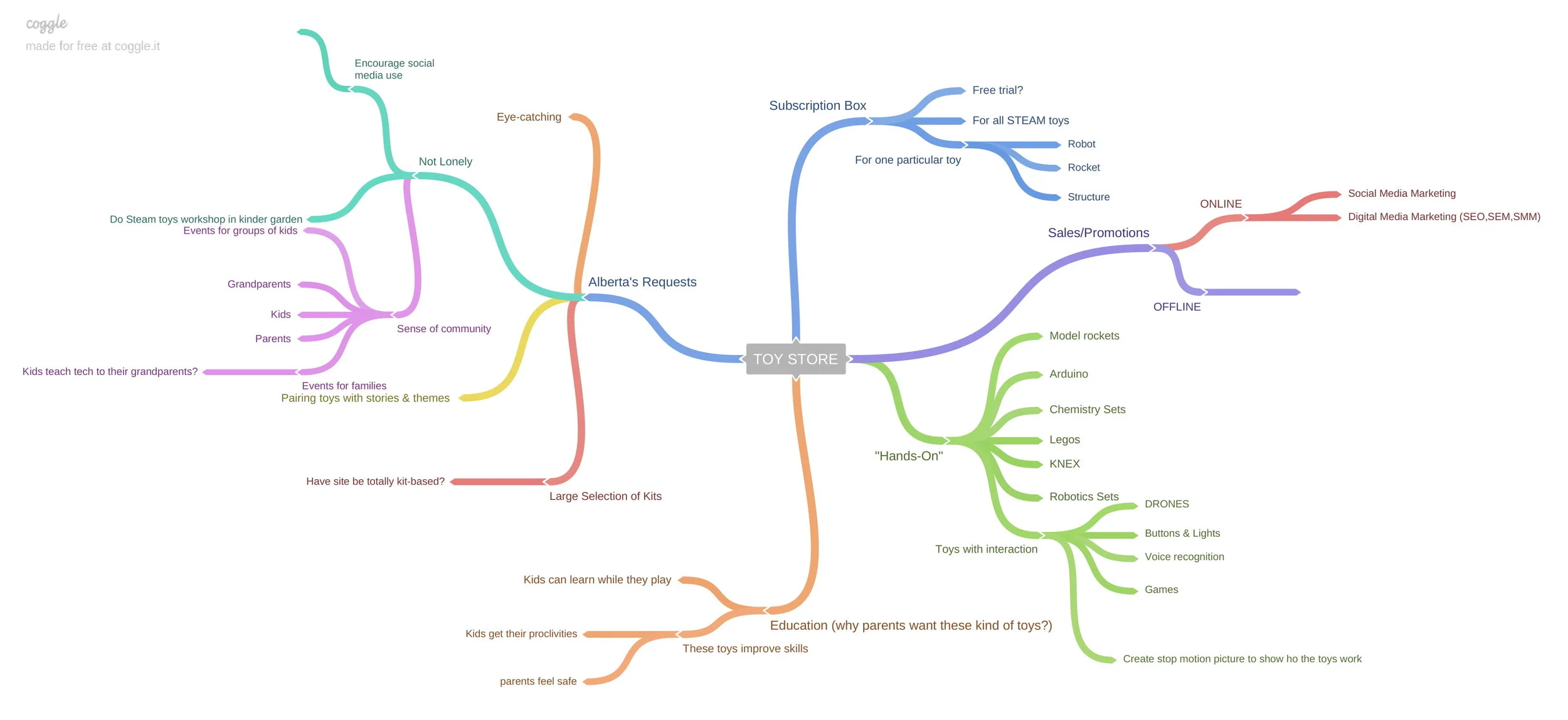 TOY_STORE - mindmap-1.jpg