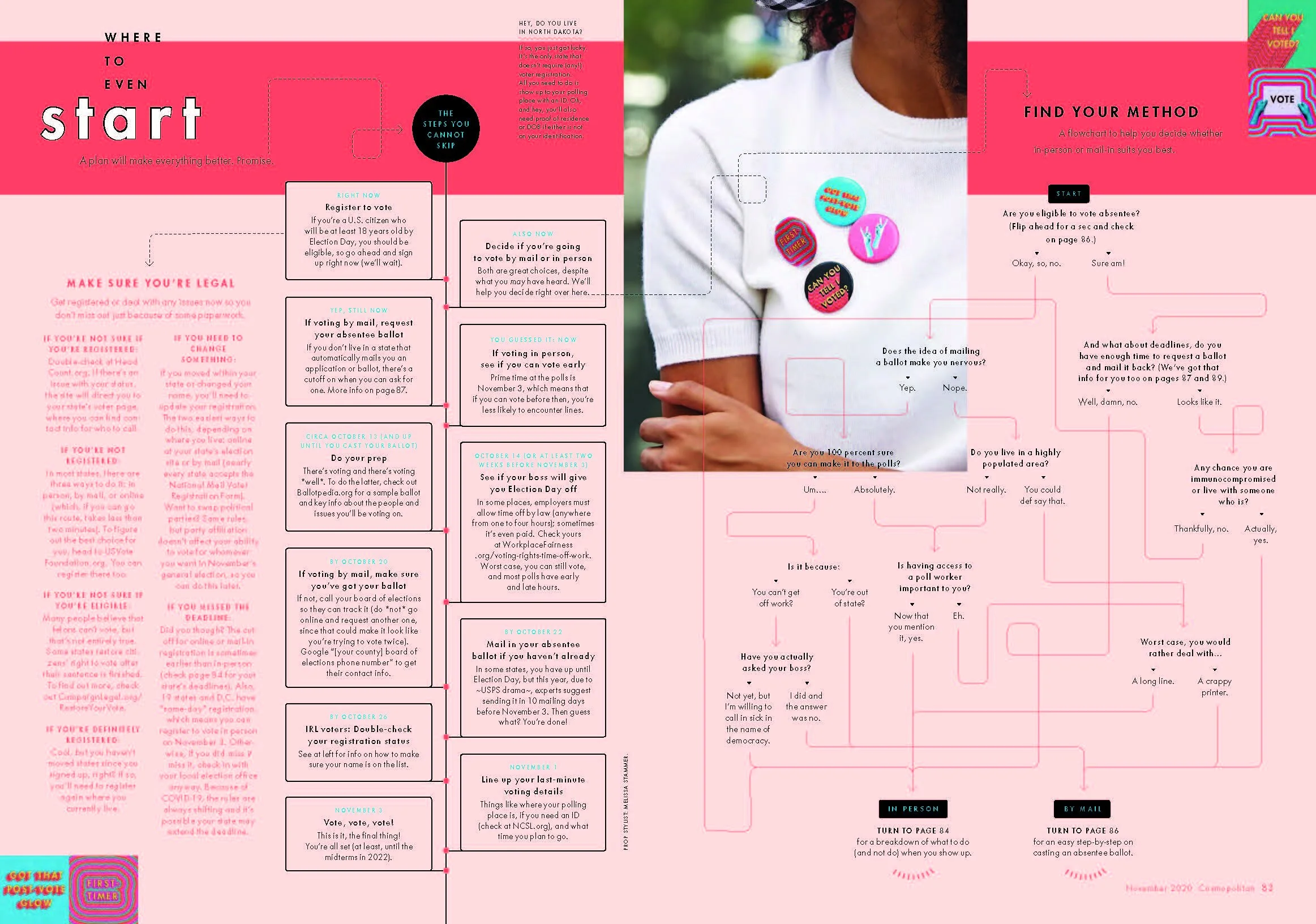 Cosmo Nov. 2021 - First-Timer's Guide to Voting_Page_2.jpg