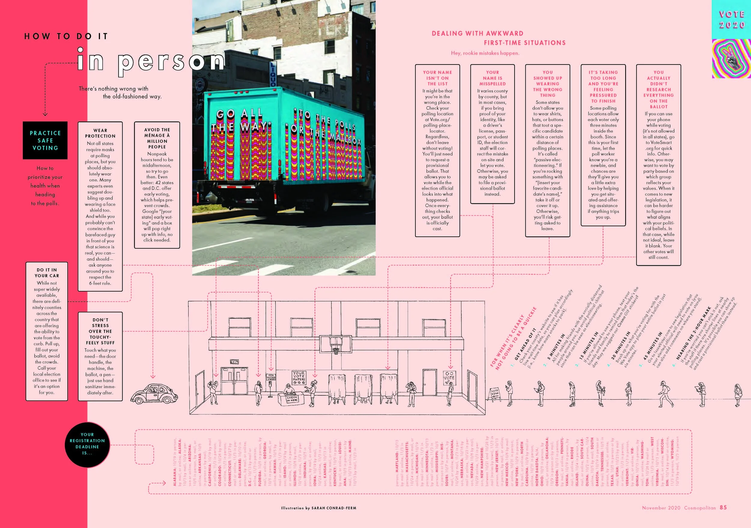 Cosmo Nov. 2021 - First-Timer's Guide to Voting_Page_3.jpg