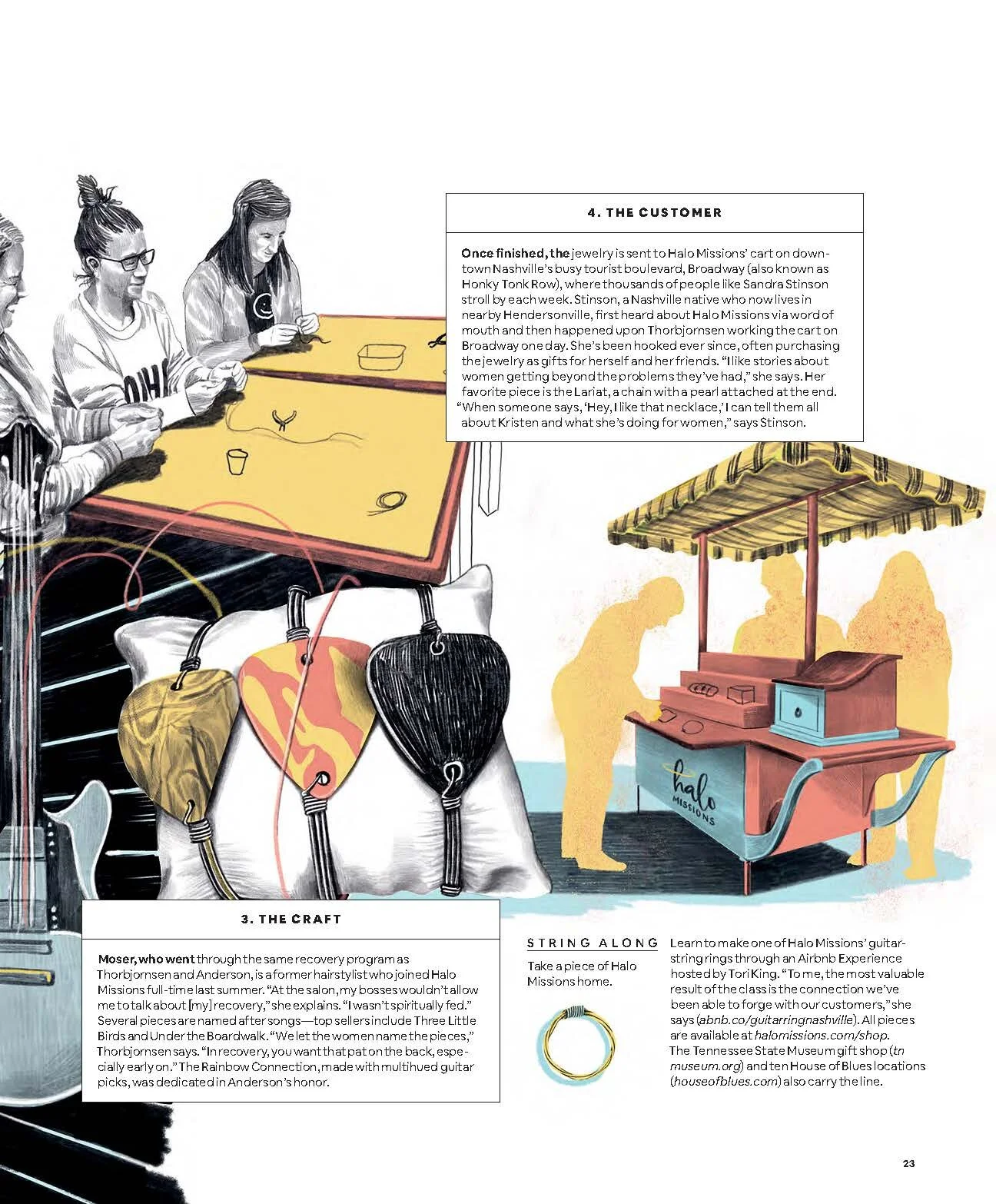 Makers Issue Feb-Mar '20 FOB_Page_17.jpg