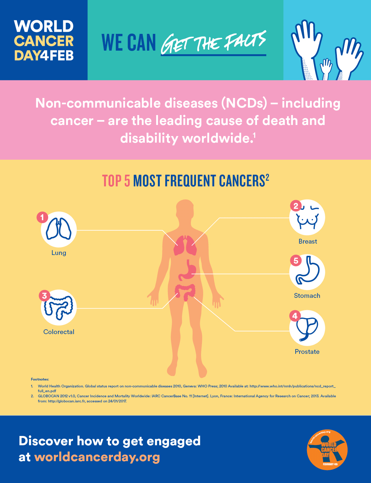 2018WCD_Infographic_Top5_ENG_FA.gif