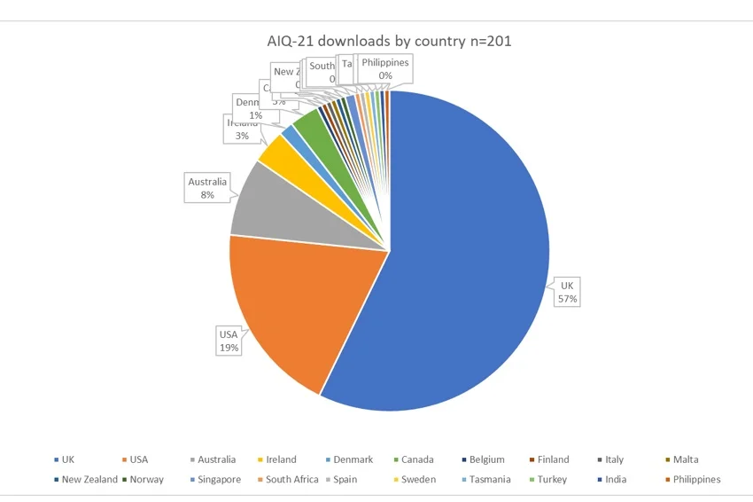 Where in the world .... ?