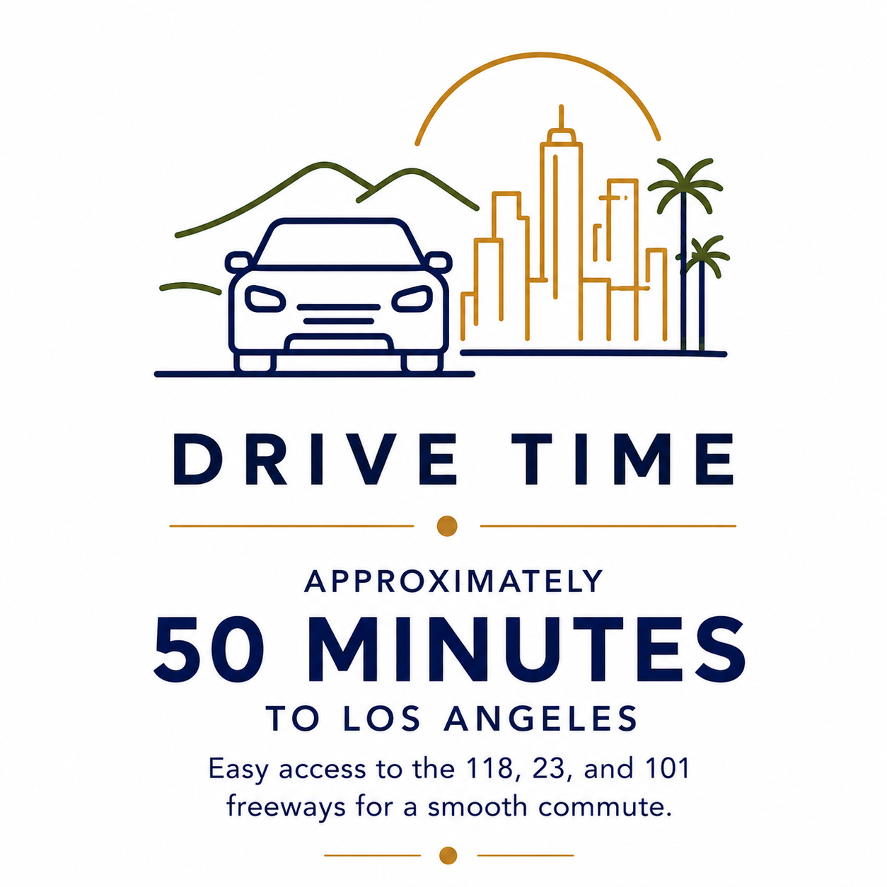 Stylized graphic of a car in front of New York City skyline with mountains and palm trees, and text indicating a 50-minute drive time to Los Angeles, with freeway access information.