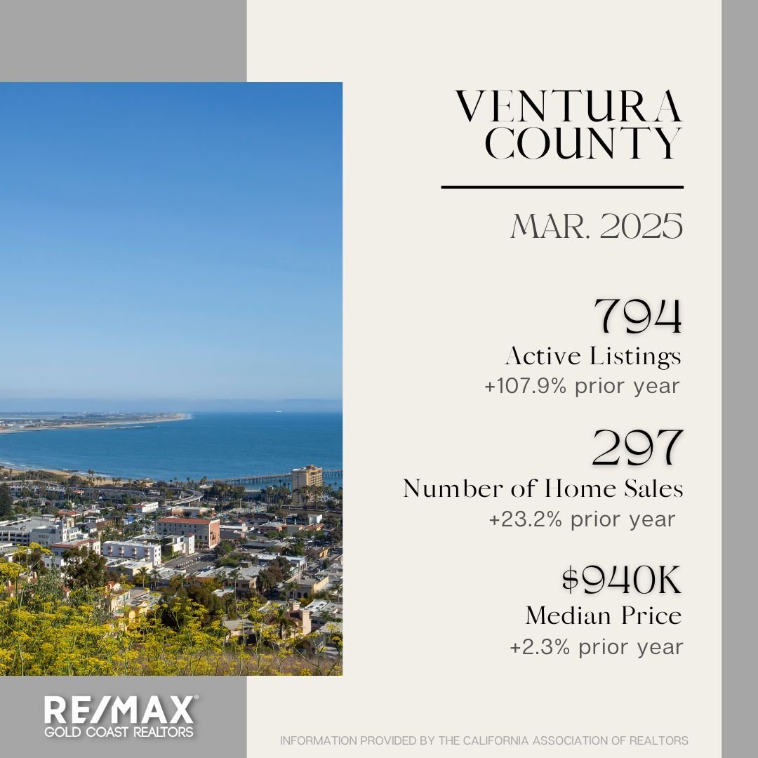 March 2025 Ventura County Market Stats