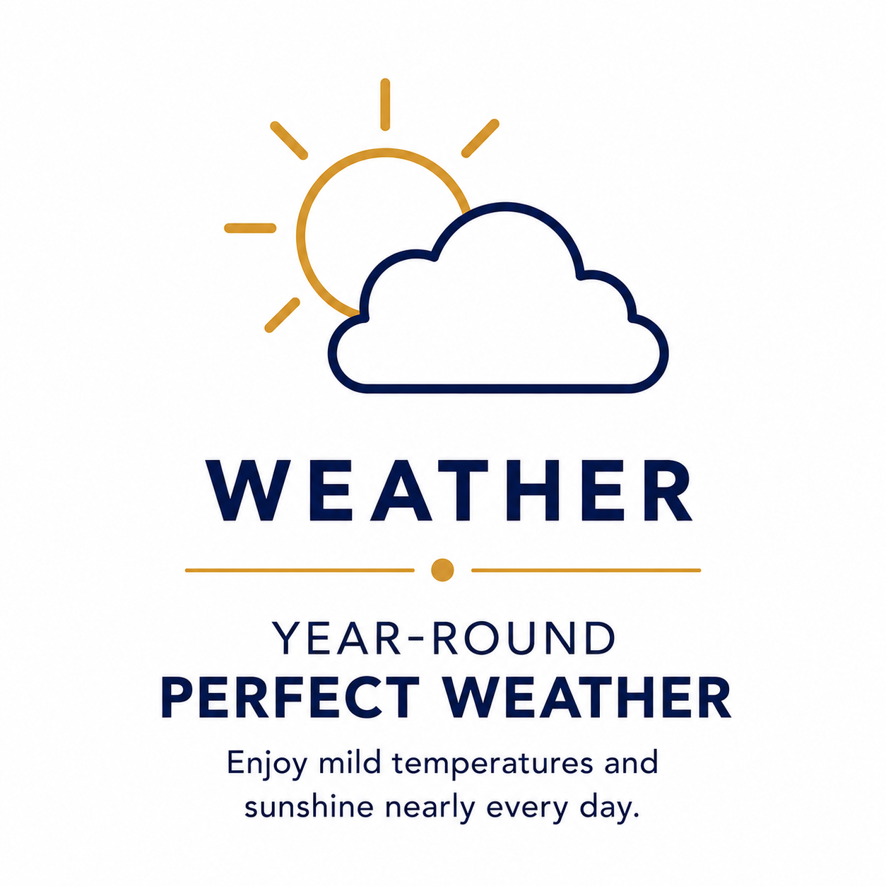 Weather icon with sun and cloud, and text promoting year-round, mild climate with sunshine.