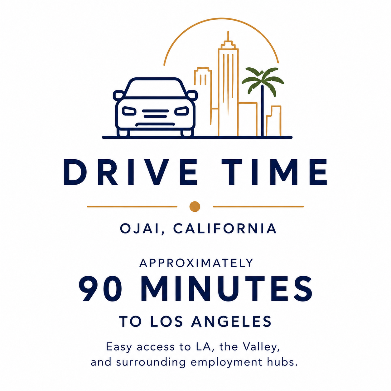 Graphic promoting a drive time from Ojai, California to Los Angeles, taking approximately 90 minutes, with illustrations of a car, cityscape, and palm tree.