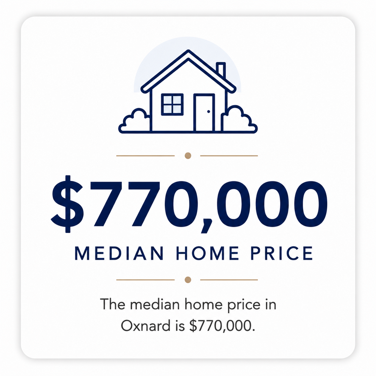 Illustration of a house with shrubs, and text displaying a median home price of $770,000 in Oxnard.