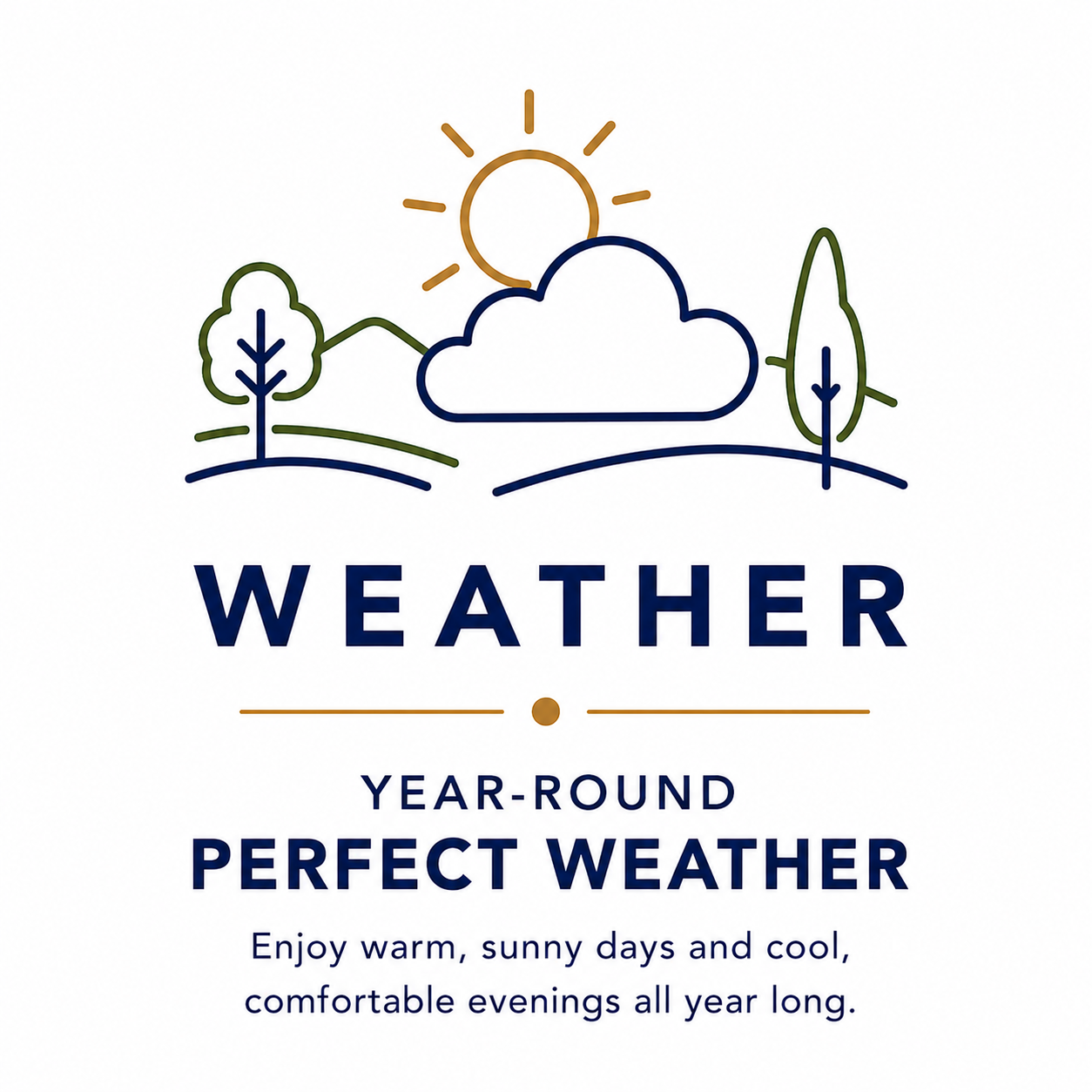 Illustration of a sunny weather scene with trees, a cloud, and a sun above. Text below reads 'Weather' and 'Year-round perfect weather. Enjoy warm, sunny days and cool, comfortable evenings all year long.'