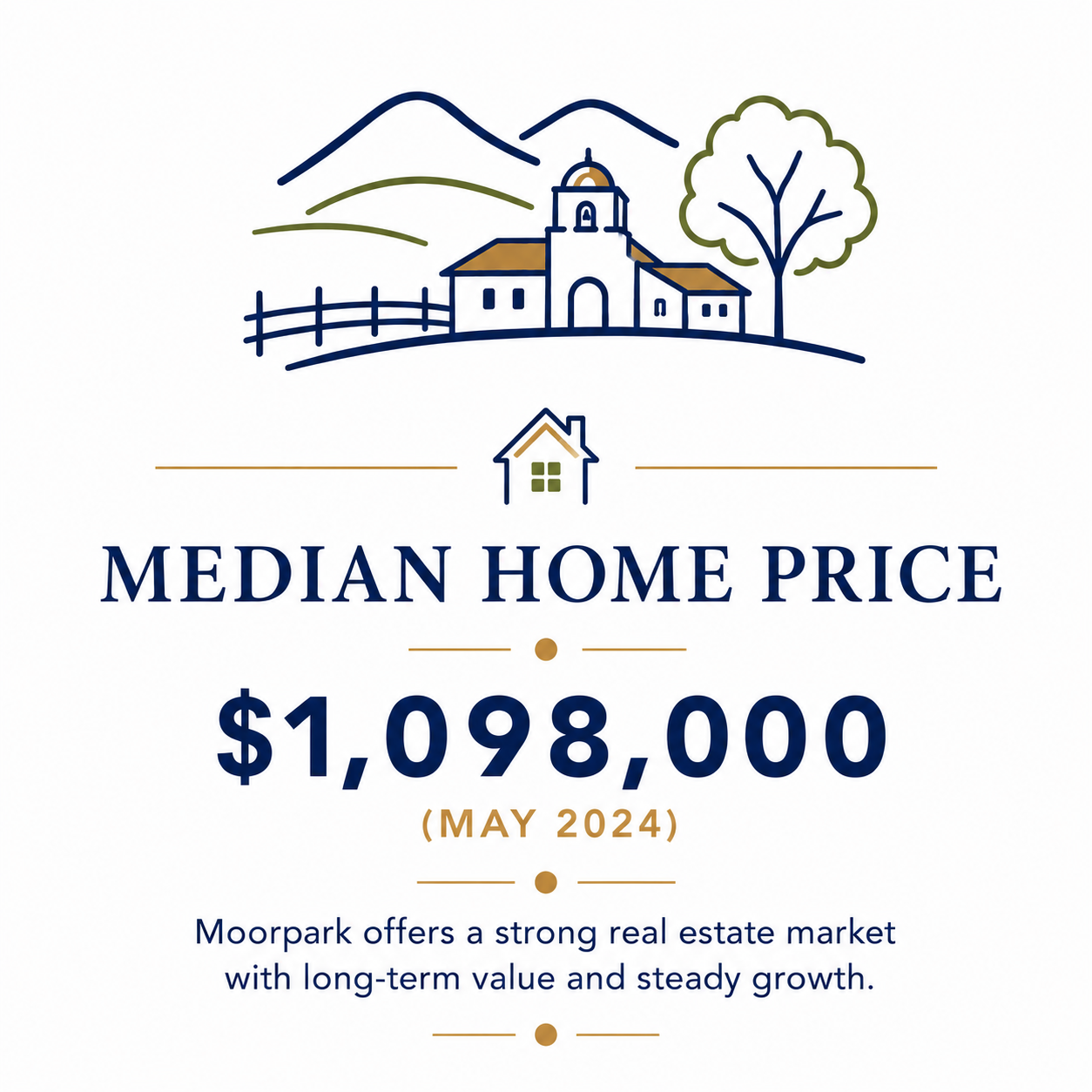 Illustration of a house with mountains, a tree, and a fence, along with text showing median home price of $1,098,000 in May 2024, with a note about Moorpak's real estate market.