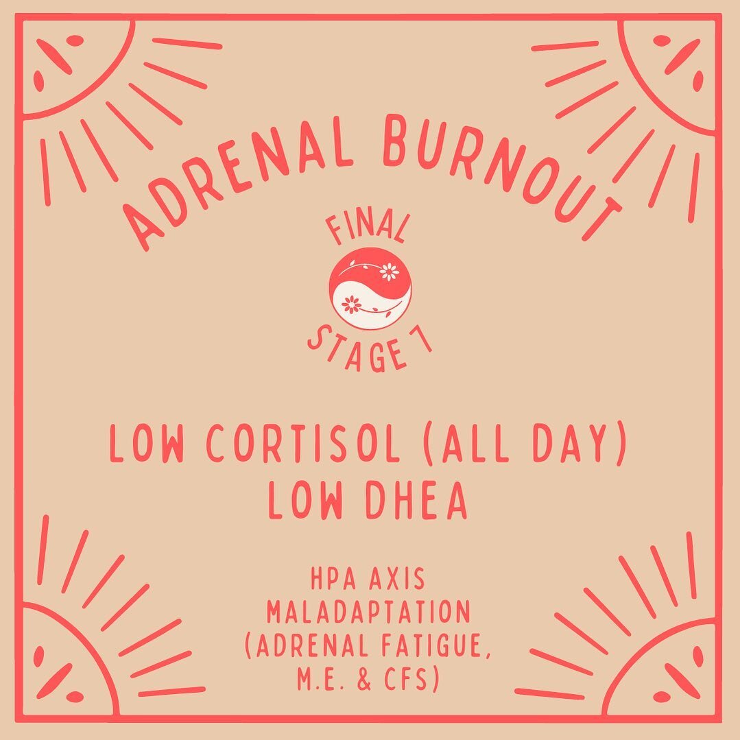 The final stage of adrenal burnout (phewf we made it through them all 😅)

This 7th stage is marked with low cortisol all throughout the day - essentially no cortisol curve - just a flat line 🥴

Your body may have trouble regulating its systems - bl