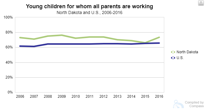 Children With Working Parents