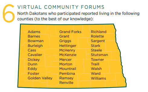 NDSU 2020 Community Forums