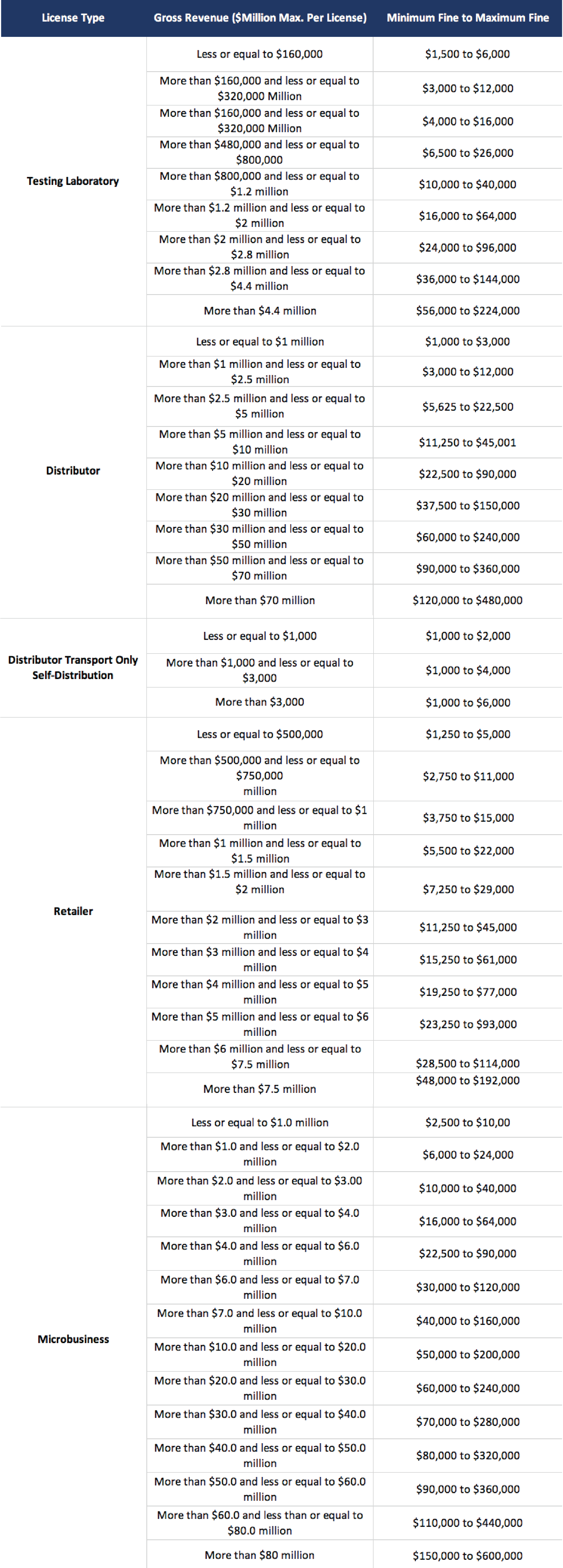 Bcc Fines Chart-01.png