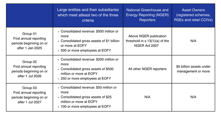 General Reporting Mandatory Sustainability Reporting Standards Are Now Active — Certex ...