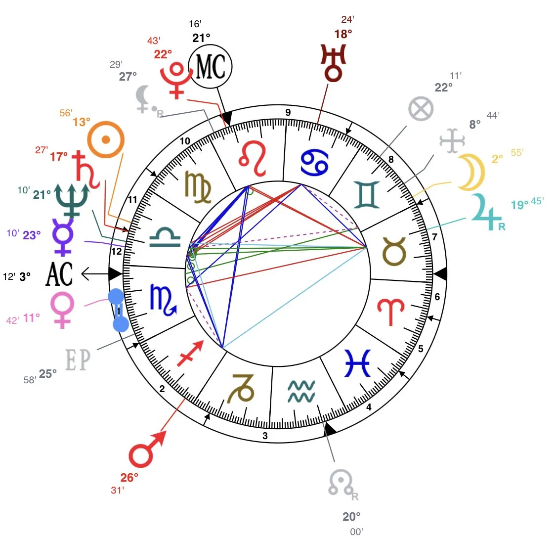 Putin, Pluto &amp; Power