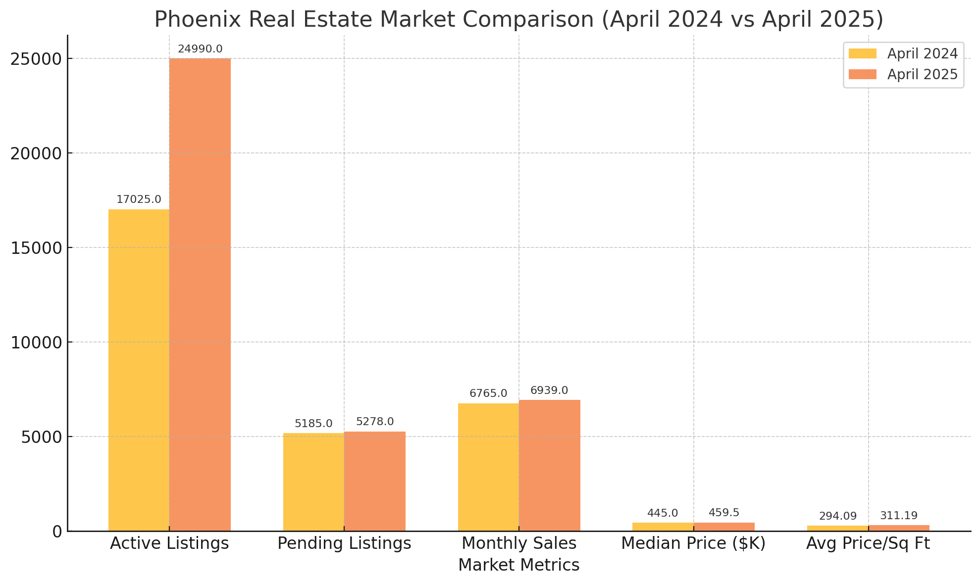Demand is Up, But Inventory is Rising Faster