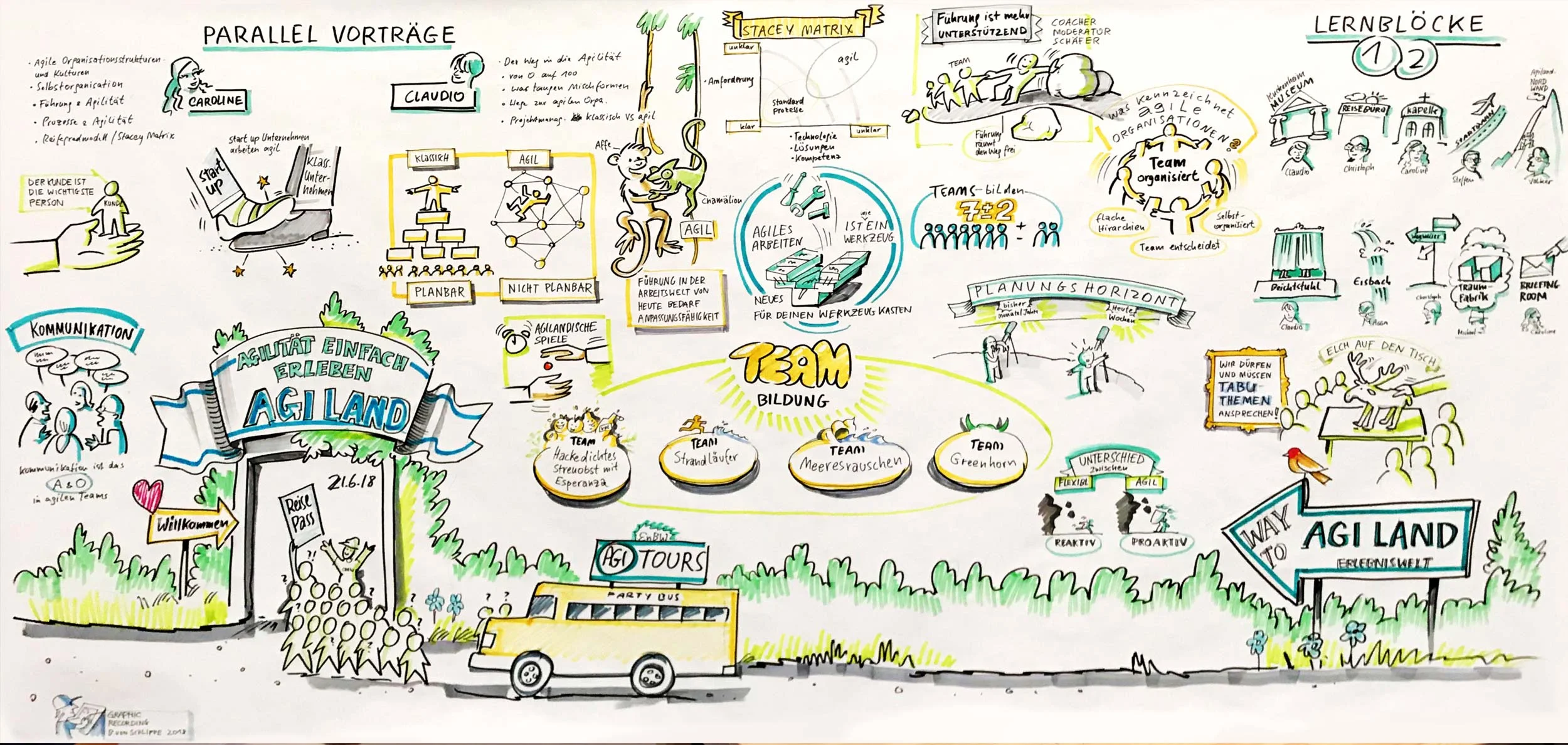 Zum Thema agiles Arbeiten, entstehen in 5 Tagen auf einer Papierrolle 12,5m Graphic Recording.