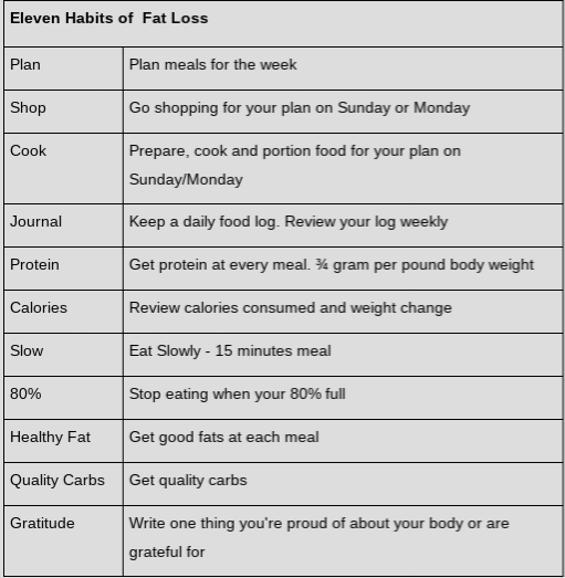 FireShot Capture 1 - The problem with diets - Google Docs_ - https___docs.google.com_document_d_.png