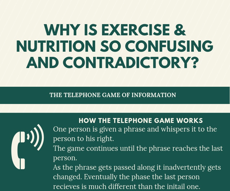 Why+is+Exercise+%26+Nutrition+So+Confusing+And+Contradictory_.jpg