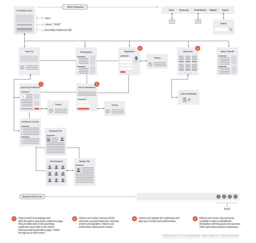 Site Map
