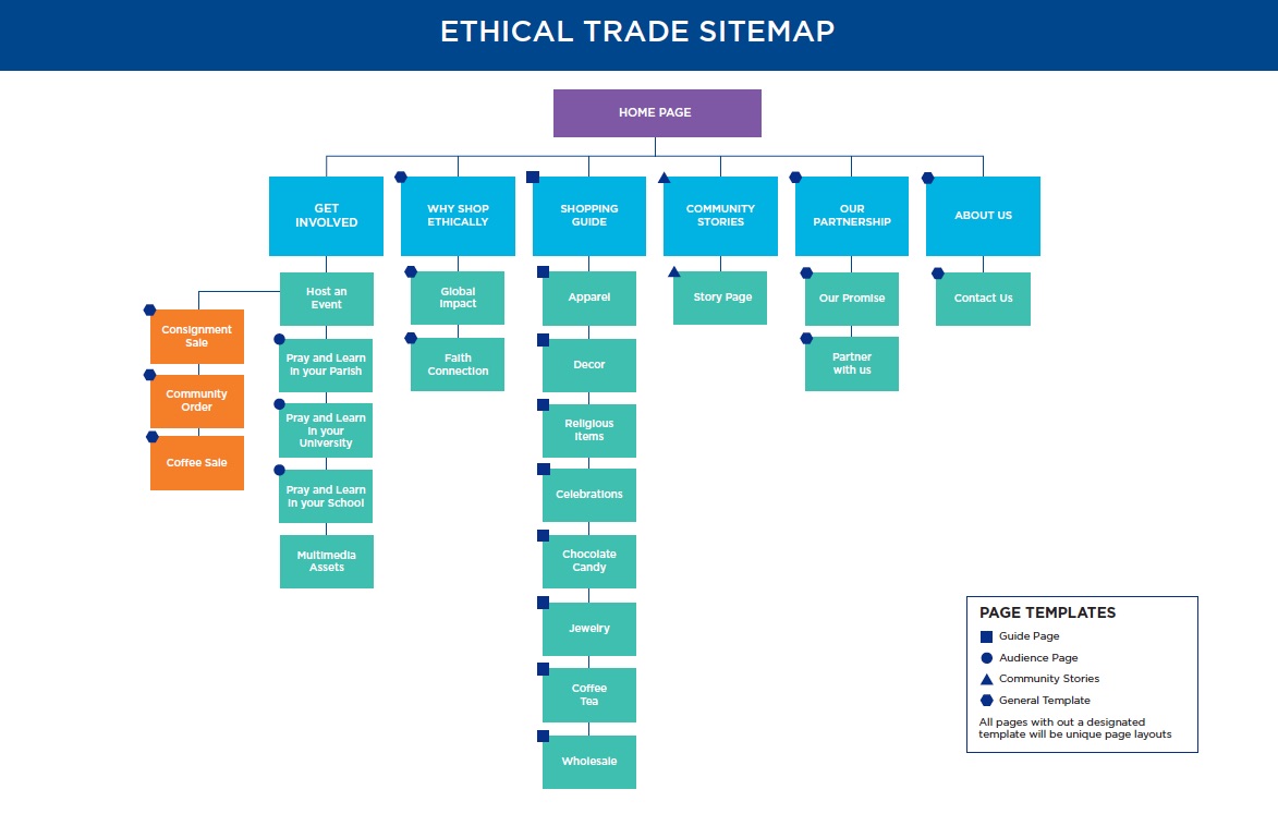 160926_Ethical_Trade_Visual_SIte_Map_pdf.jpg