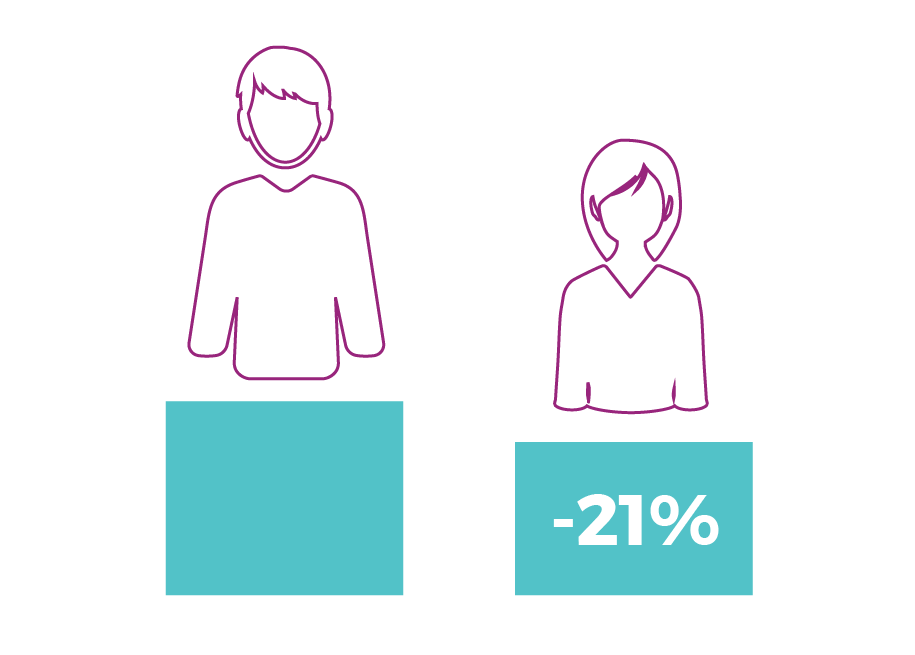 finelles-illustrations_women-vs-men-investors.png
