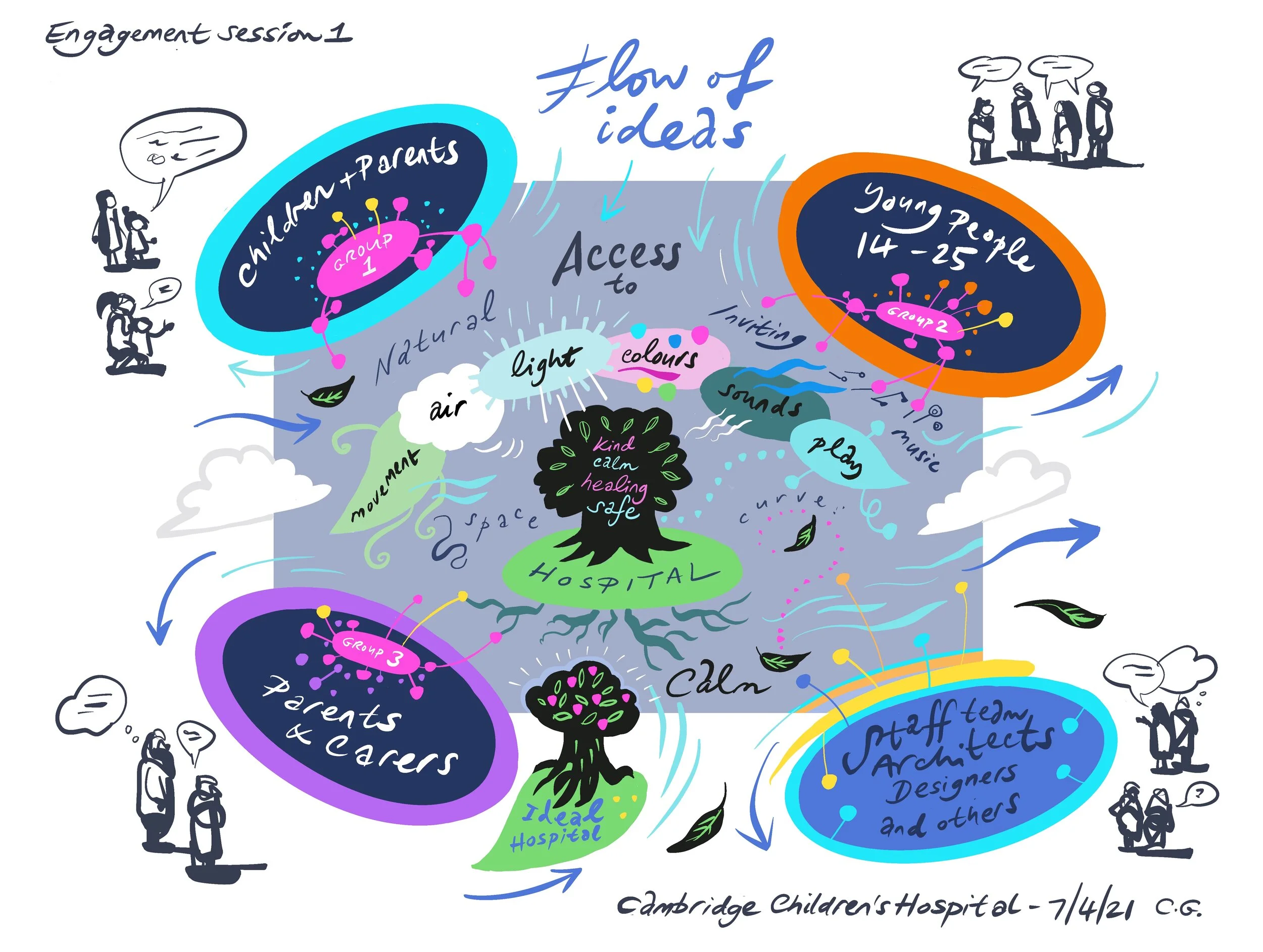 CCH Engagement Session 1 Summary CG.jpg