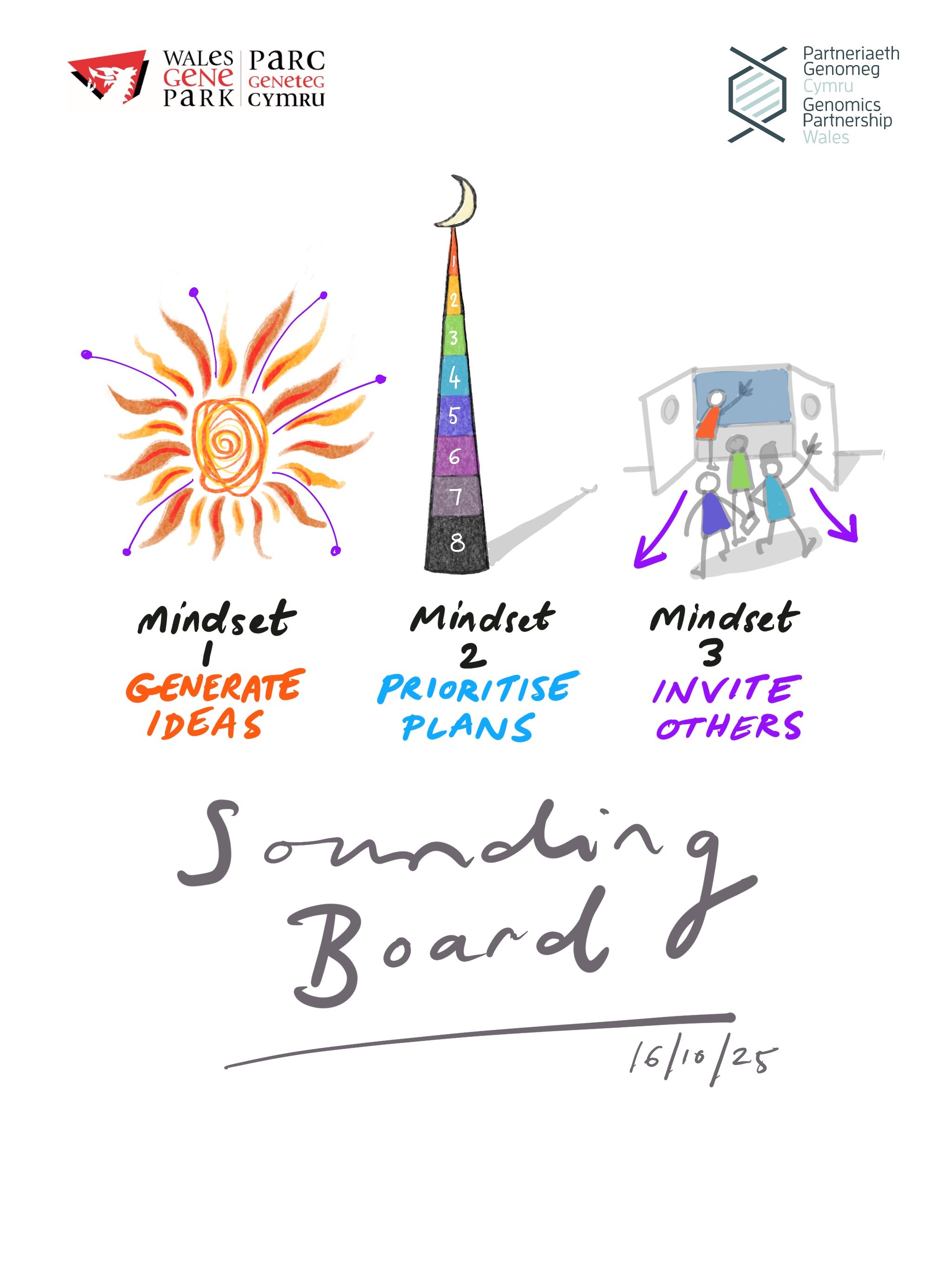GPW 06A_Ideas_Mindsets.jpg