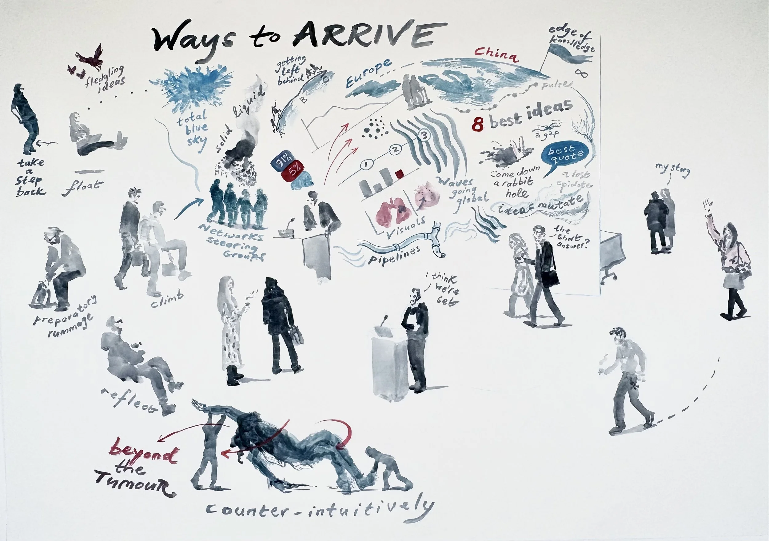 ECM ways to arrive.jpg