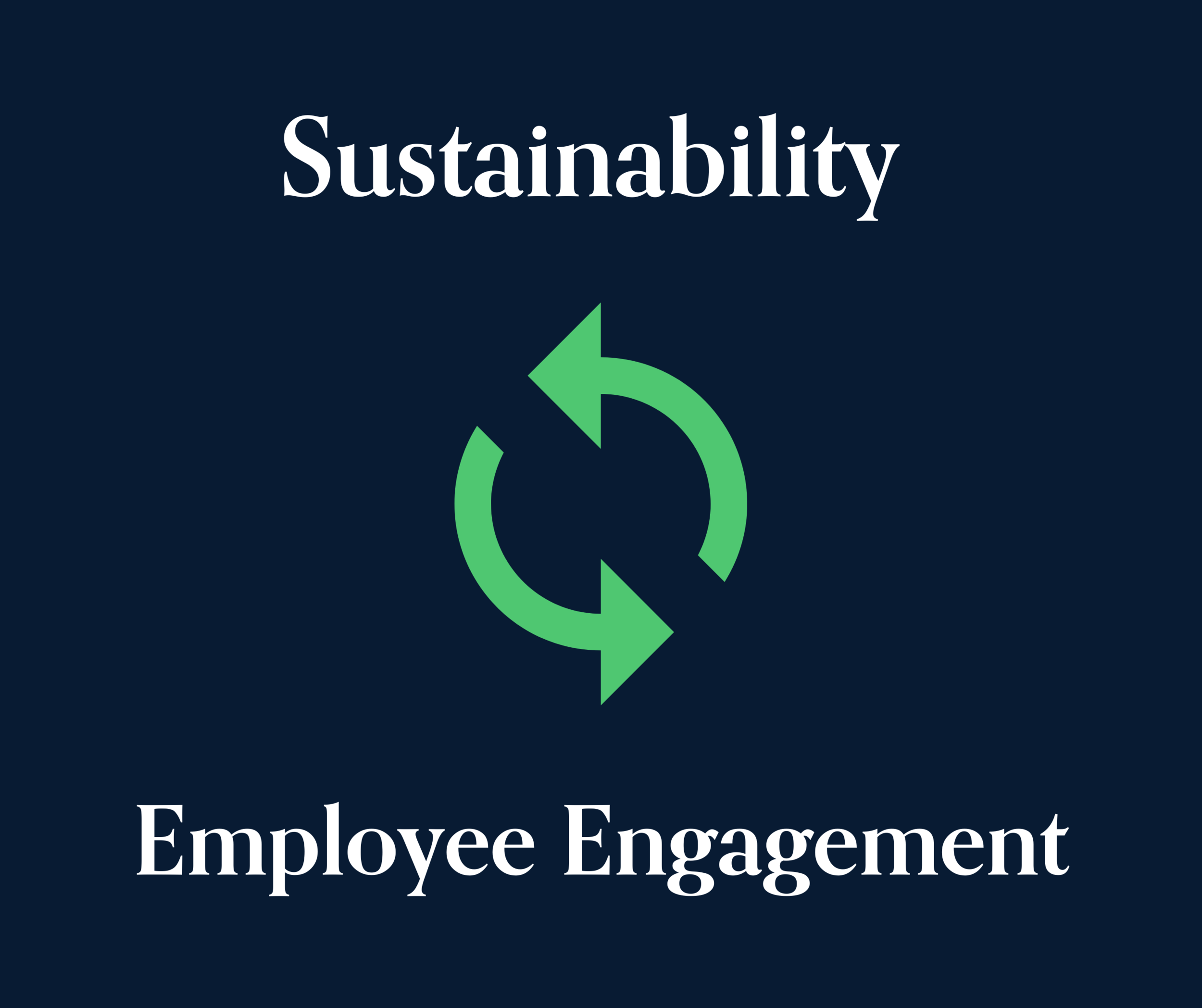 Sustainability and Employee Engagement