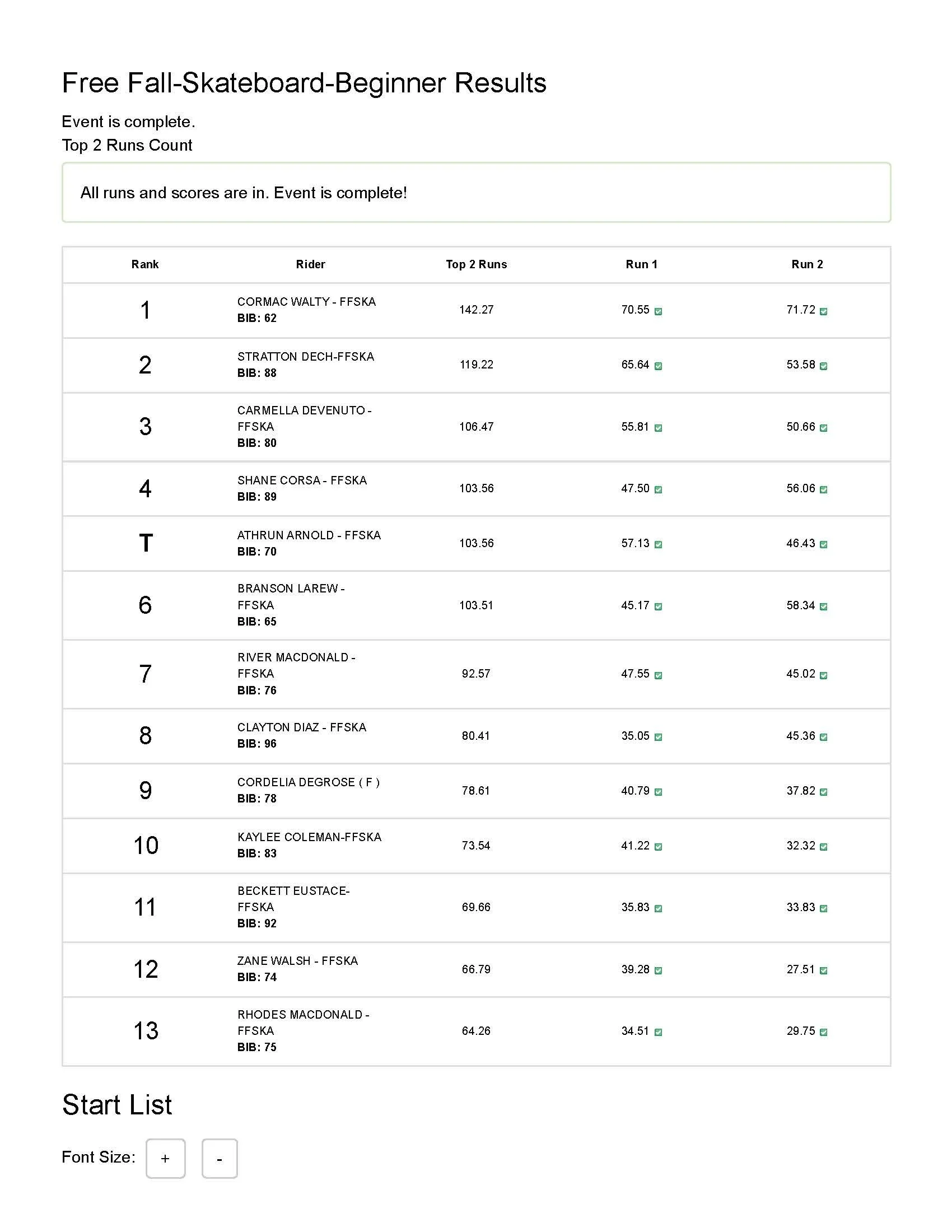 Skate Beginner The Boardr Live™ Scoring_Page_1.jpg